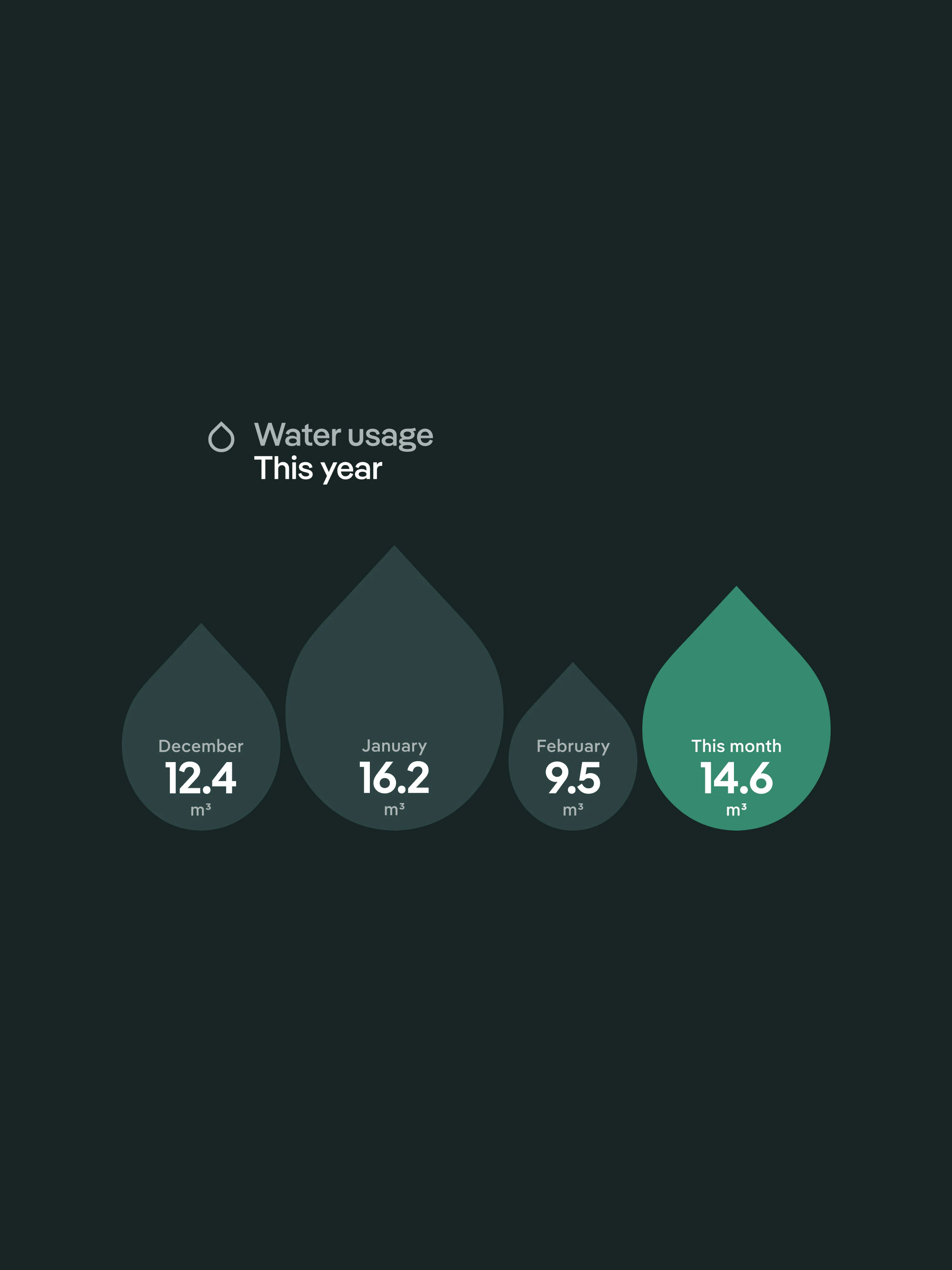 GROPYUS Building OS: interface still, clarity of controls